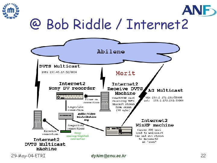 @ Bob Riddle / Internet 2 29 -May-04 -ETRI dykim@cnu. ac. kr 22 