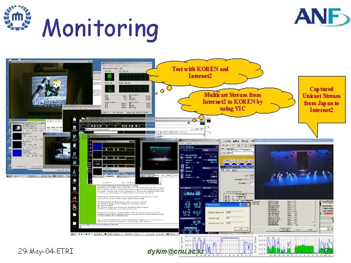 Monitoring Test with KOREN and Internet 2 Multicast Stream from Internet 2 to KOREN