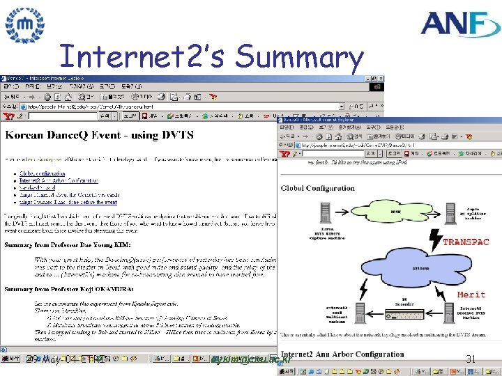 Internet 2’s Summary 29 -May-04 -ETRI dykim@cnu. ac. kr 31 