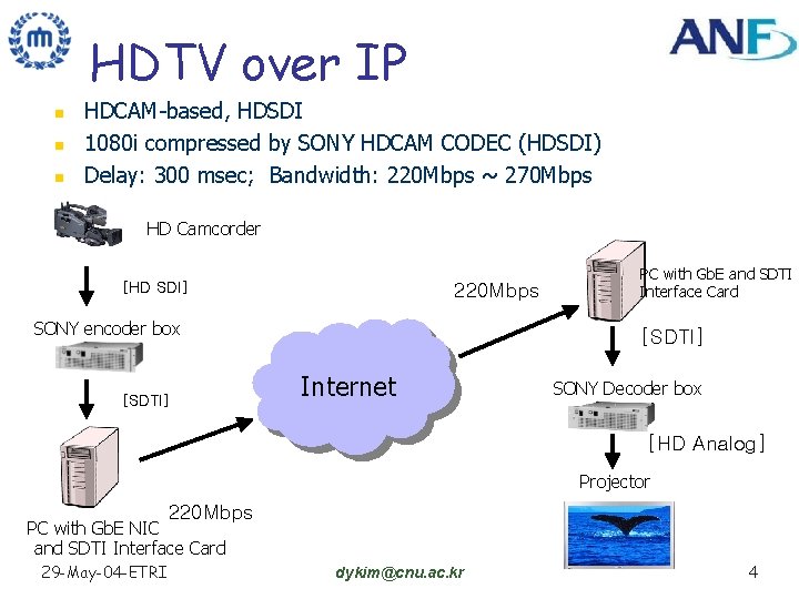 HDTV over IP n n n HDCAM-based, HDSDI 1080 i compressed by SONY HDCAM