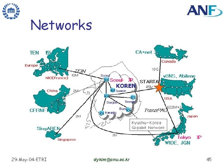 Networks 29 -May-04 -ETRI dykim@cnu. ac. kr 45 
