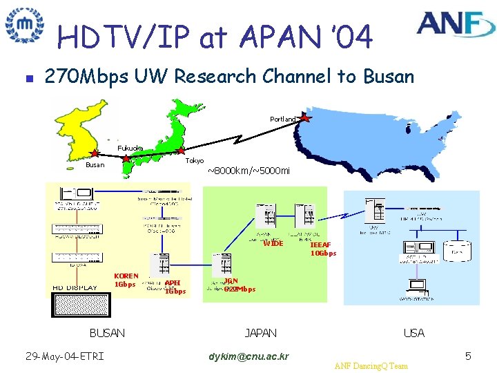 HDTV/IP at APAN ’ 04 n 270 Mbps UW Research Channel to Busan Portland