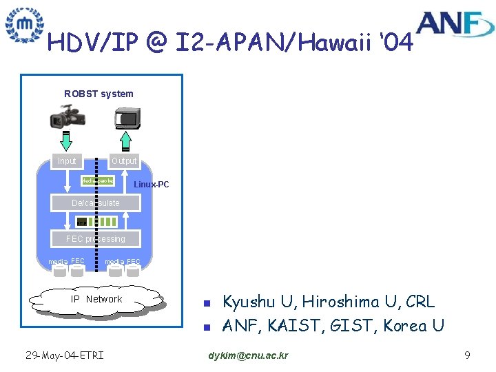 HDV/IP @ I 2 -APAN/Hawaii ‘ 04 ROBST system Input Output Media packet Linux-PC