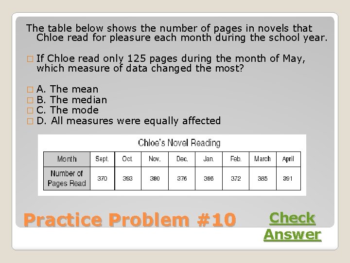 The table below shows the number of pages in novels that Chloe read for