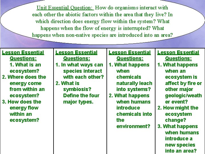 Unit Essential Question: How do organisms interact with each other the abiotic factors within