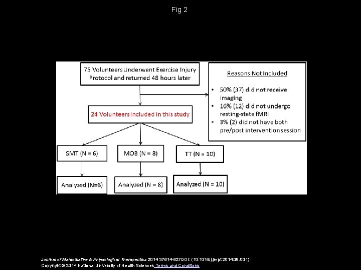 Fig 2 Journal of Manipulative & Physiological Therapeutics 2014 37614 -627 DOI: (10. 1016/j.