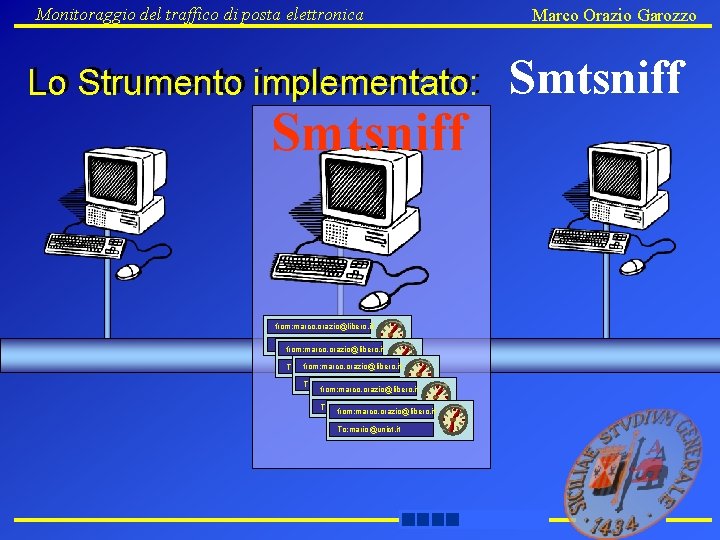 Monitoraggio del traffico di posta elettronica Lo Strumento implementato: Lo Smtsniff from: marco. orazio@libero.