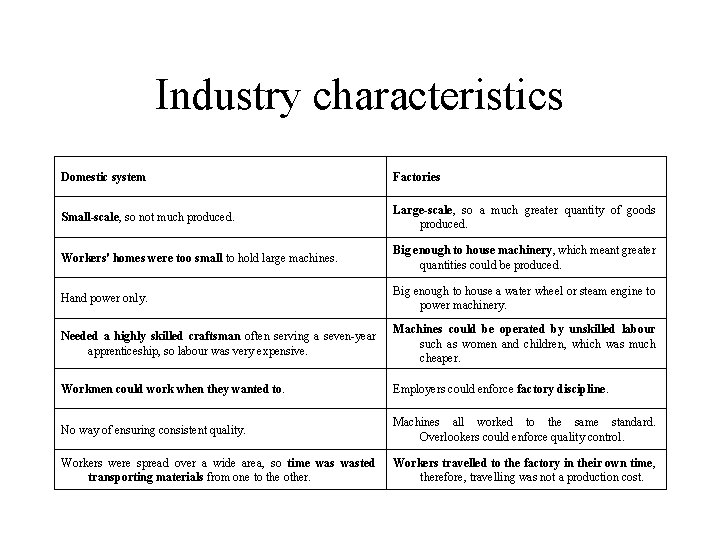 Industry characteristics Domestic system Factories Small-scale, so not much produced. Large-scale, so a much