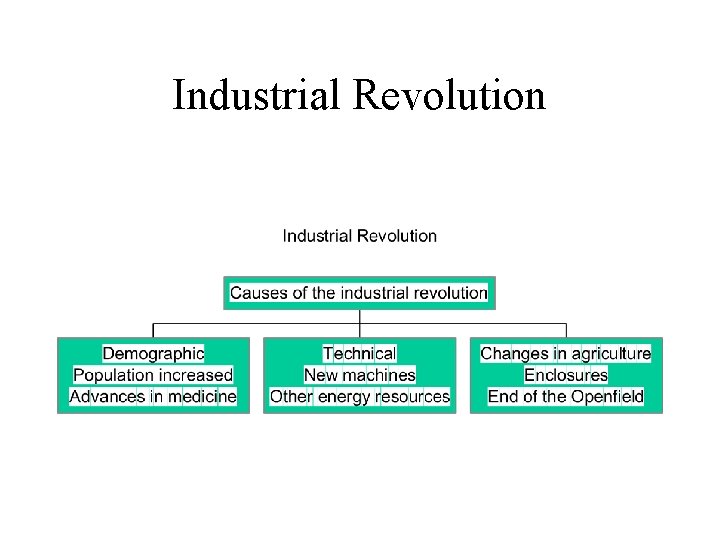 Industrial Revolution 