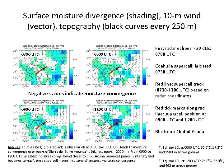 Surface moisture divergence (shading), 10 -m wind (vector), topography (black curves every 250 m)