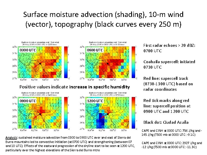 Surface moisture advection (shading), 10 -m wind (vector), topography (black curves every 250 m)