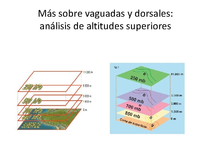 Más sobre vaguadas y dorsales: análisis de altitudes superiores 