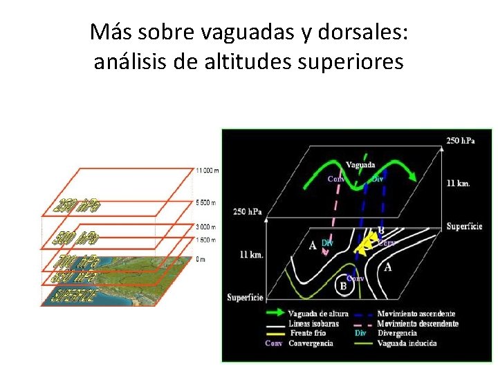 Más sobre vaguadas y dorsales: análisis de altitudes superiores 