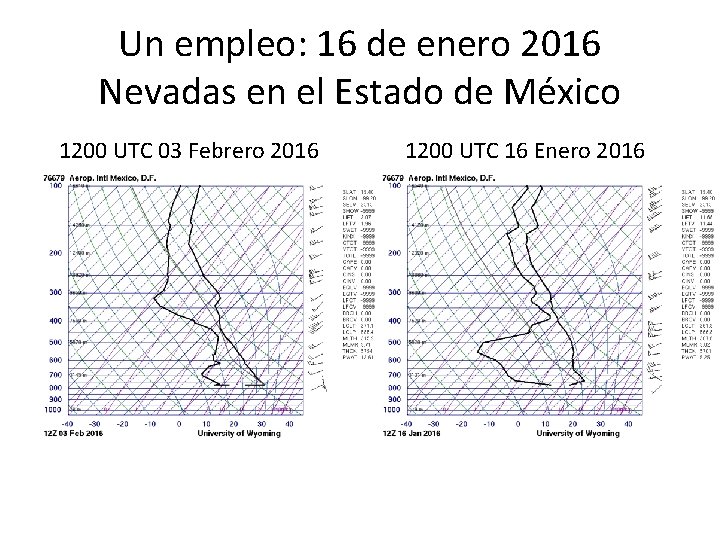 Un empleo: 16 de enero 2016 Nevadas en el Estado de México 1200 UTC