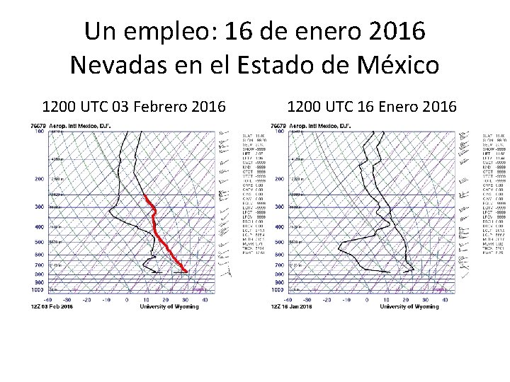 Un empleo: 16 de enero 2016 Nevadas en el Estado de México 1200 UTC