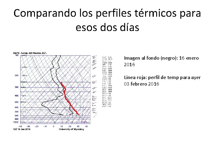 Comparando los perfiles térmicos para esos días Imagen al fondo (negro): 16 enero 2016