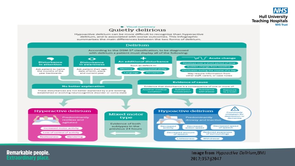 Image from Hypoactive Delirium, BMJ 2017; 357: j 2047 