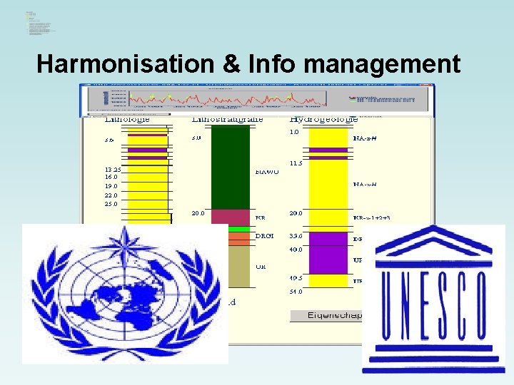 Harmonisation & Info management 