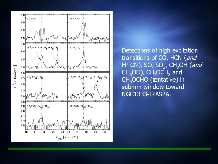 Detections of high excitation transitions of CO, HCN (and H 13 CN), SO 2,