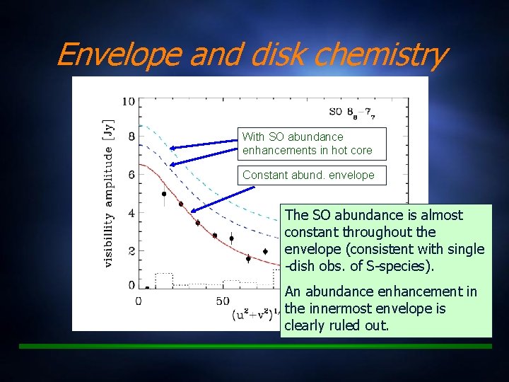 Envelope and disk chemistry With SO abundance enhancements in hot core Constant abund. envelope