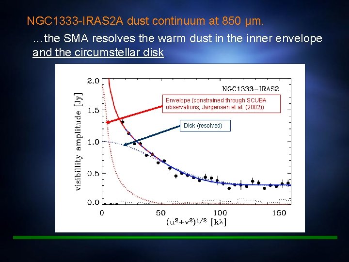 NGC 1333 -IRAS 2 A dust continuum at 850 µm. …the SMA resolves the