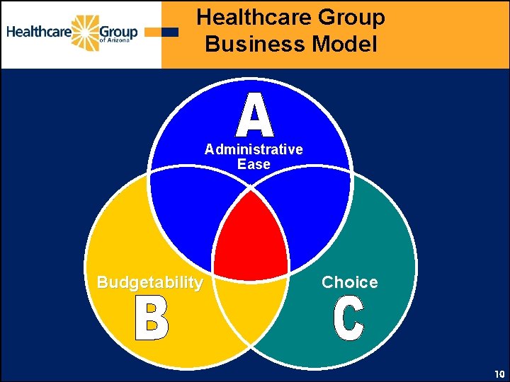 Healthcare Group Business Model Administrative Ease Budgetability Choice 10 