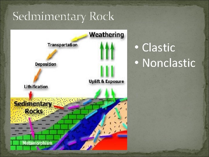 Sedmimentary Rock • Clastic • Nonclastic 