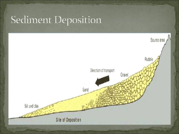 Sediment Deposition 