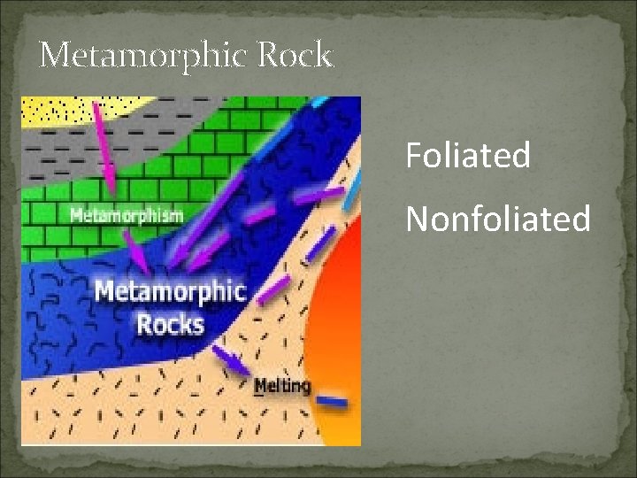 Metamorphic Rock Foliated Nonfoliated 