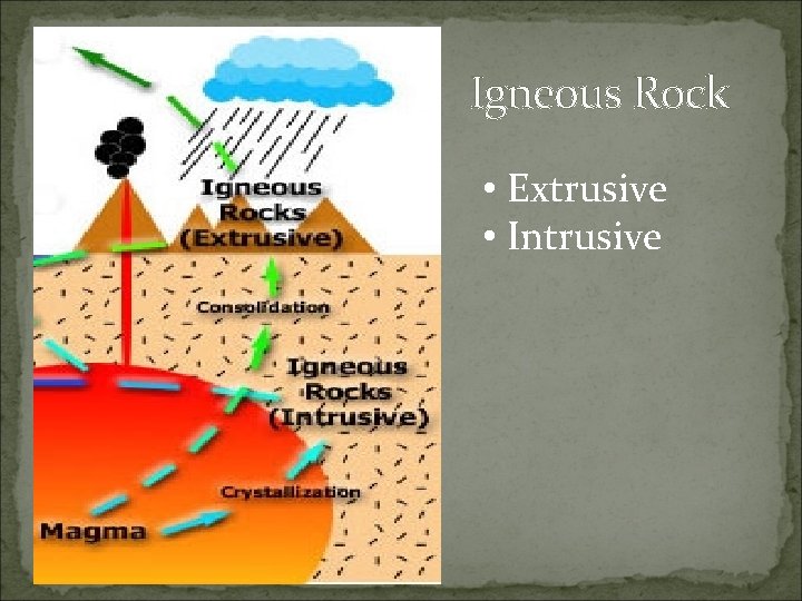 Igneous Rock • Extrusive • Intrusive 