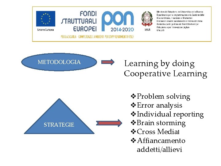 METODOLOGIA STRATEGIE Learning by doing Cooperative Learning v. Problem solving v. Error analysis v.