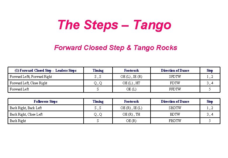 The Steps – Tango Forward Closed Step & Tango Rocks (1) Forward Closed Step