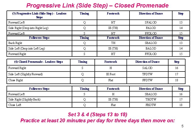 Progressive Link (Side Step) – Closed Promenade (3) Progressive Link (Side Step) - Leaders