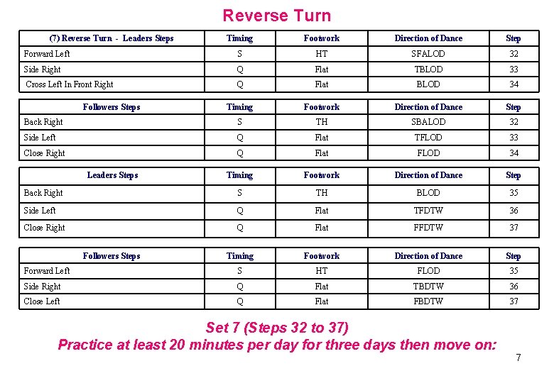 Reverse Turn (7) Reverse Turn - Leaders Steps Timing Footwork Direction of Dance Step