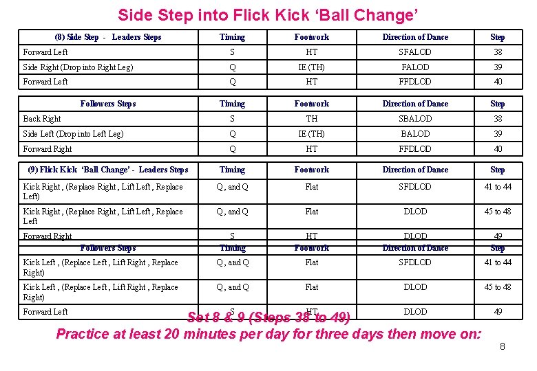 Side Step into Flick Kick ‘Ball Change’ (8) Side Step - Leaders Steps Timing