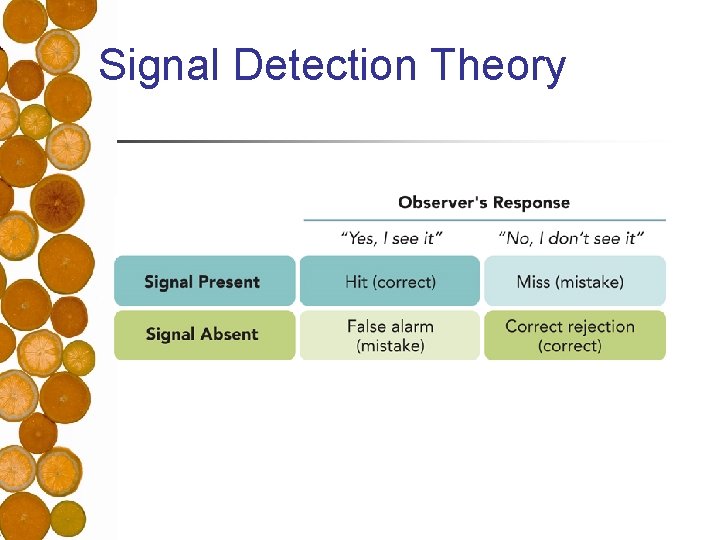 Signal Detection Theory 