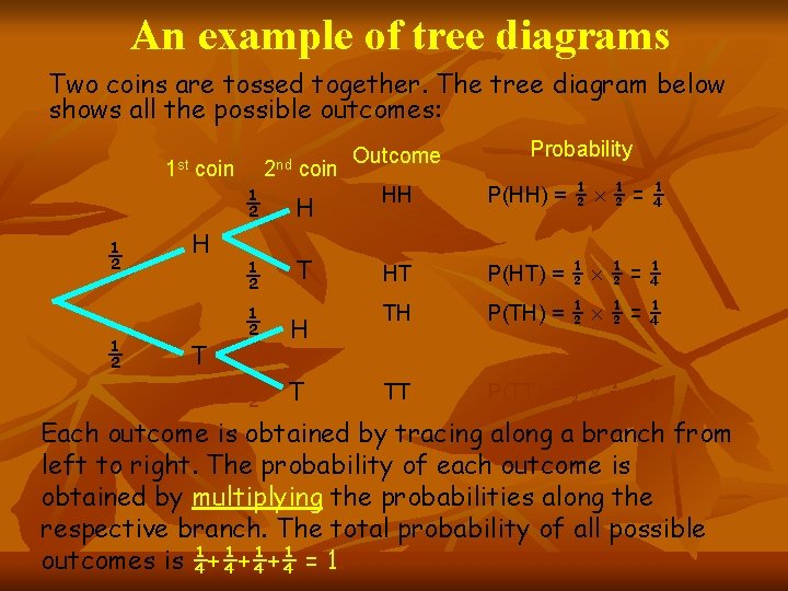 An example of tree diagrams Two coins are tossed together. The tree diagram below