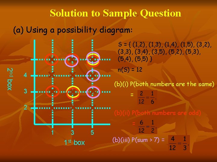 Solution to Sample Question (a) Using a possibility diagram: S = { (1, 2),