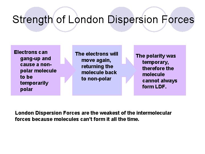 Strength of London Dispersion Forces Electrons can gang-up and cause a nonpolar molecule to