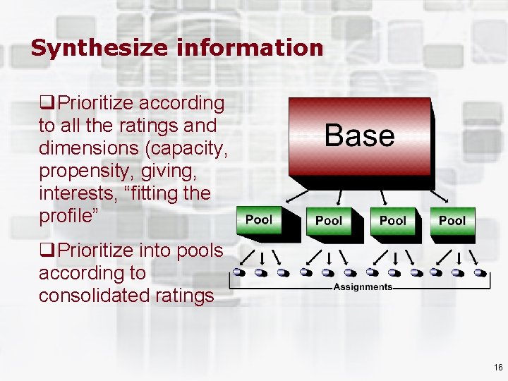 Synthesize information q. Prioritize according to all the ratings and dimensions (capacity, propensity, giving,