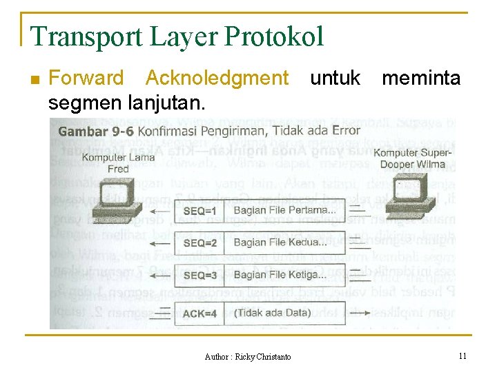 Transport Layer Protokol n Forward Acknoledgment segmen lanjutan. Author : Ricky Christanto untuk meminta