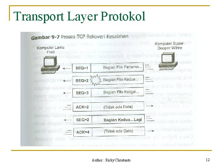 Transport Layer Protokol Author : Ricky Christanto 12 