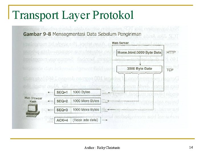 Transport Layer Protokol Author : Ricky Christanto 14 