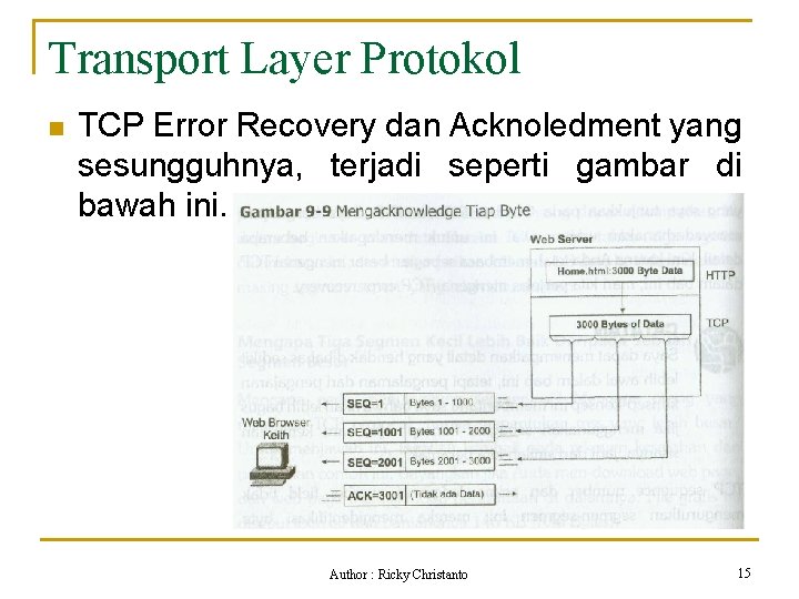 Transport Layer Protokol n TCP Error Recovery dan Acknoledment yang sesungguhnya, terjadi seperti gambar
