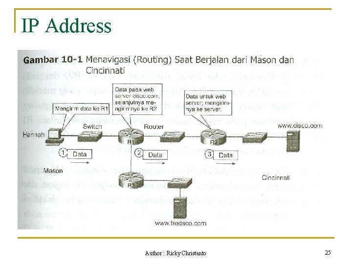 IP Address Author : Ricky Christanto 25 