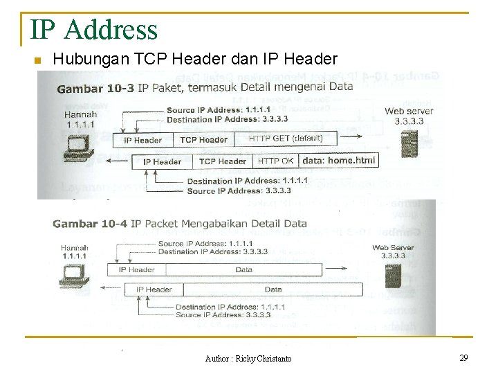 IP Address n Hubungan TCP Header dan IP Header Author : Ricky Christanto 29