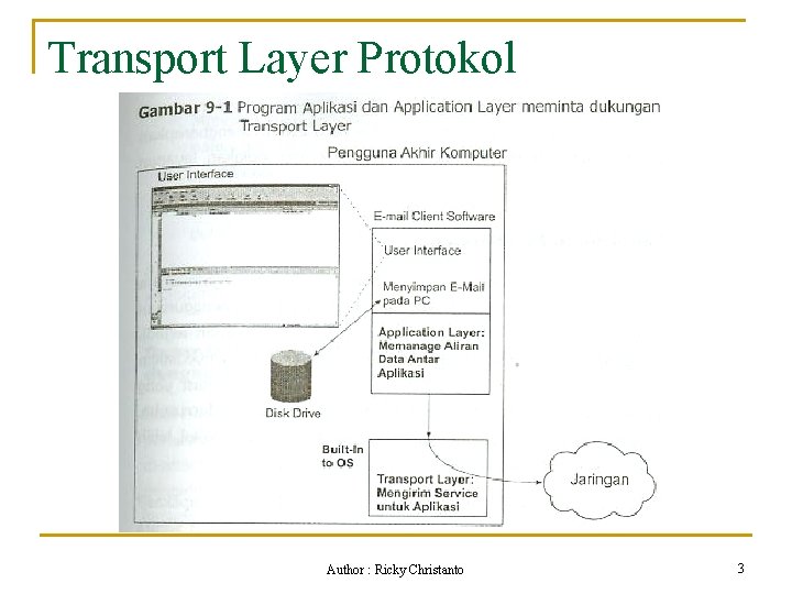 Transport Layer Protokol Author : Ricky Christanto 3 