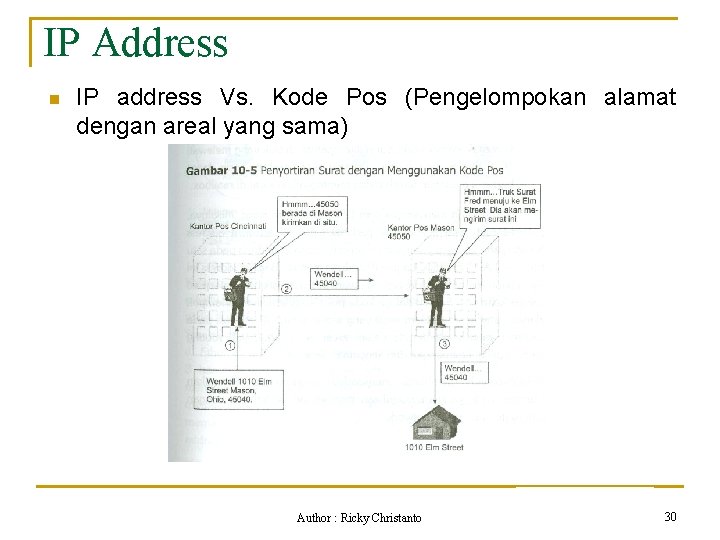 IP Address n IP address Vs. Kode Pos (Pengelompokan alamat dengan areal yang sama)