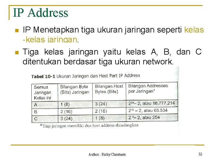 IP Address n n IP Menetapkan tiga ukuran jaringan seperti kelas -kelas jaringan. Tiga