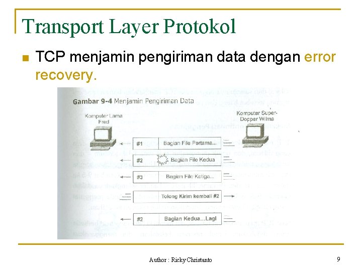 Transport Layer Protokol n TCP menjamin pengiriman data dengan error recovery. Author : Ricky